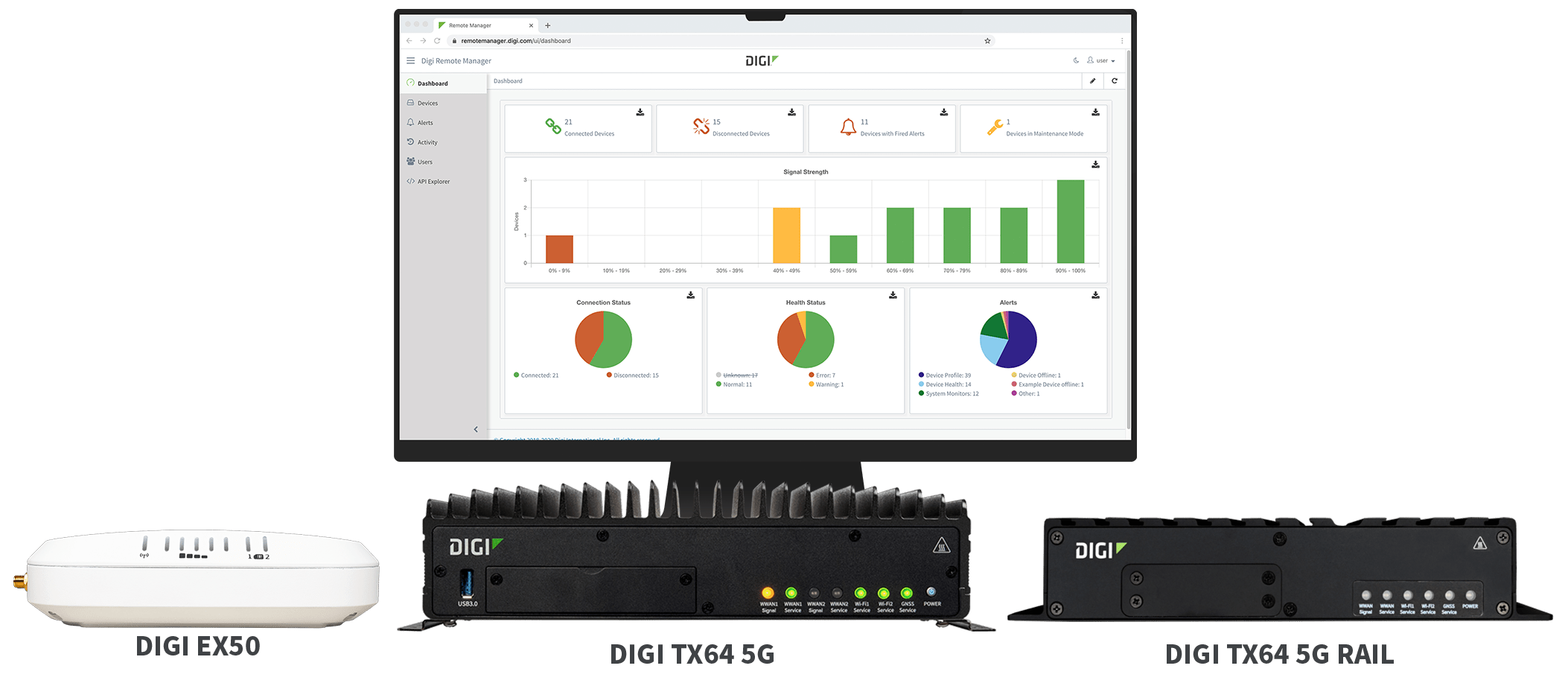Meet Our 5G Products
